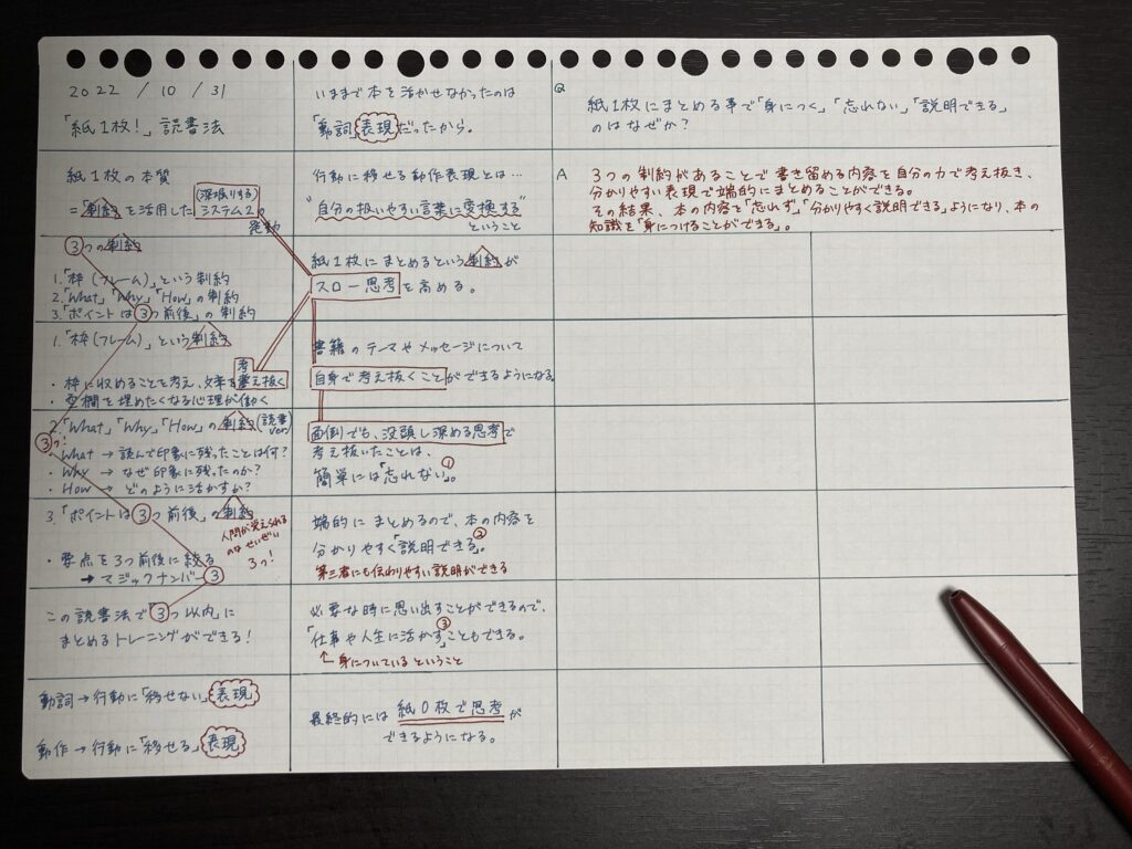 答え”3つの制約があることで書き留める内容を自分の力で考え抜き、わかりやすい表現で端的にまとめることができる。
その結果、本の内容を「忘れず」「分かりやすく説明できる」ようになり、本の知識を「身につけることができる」。”