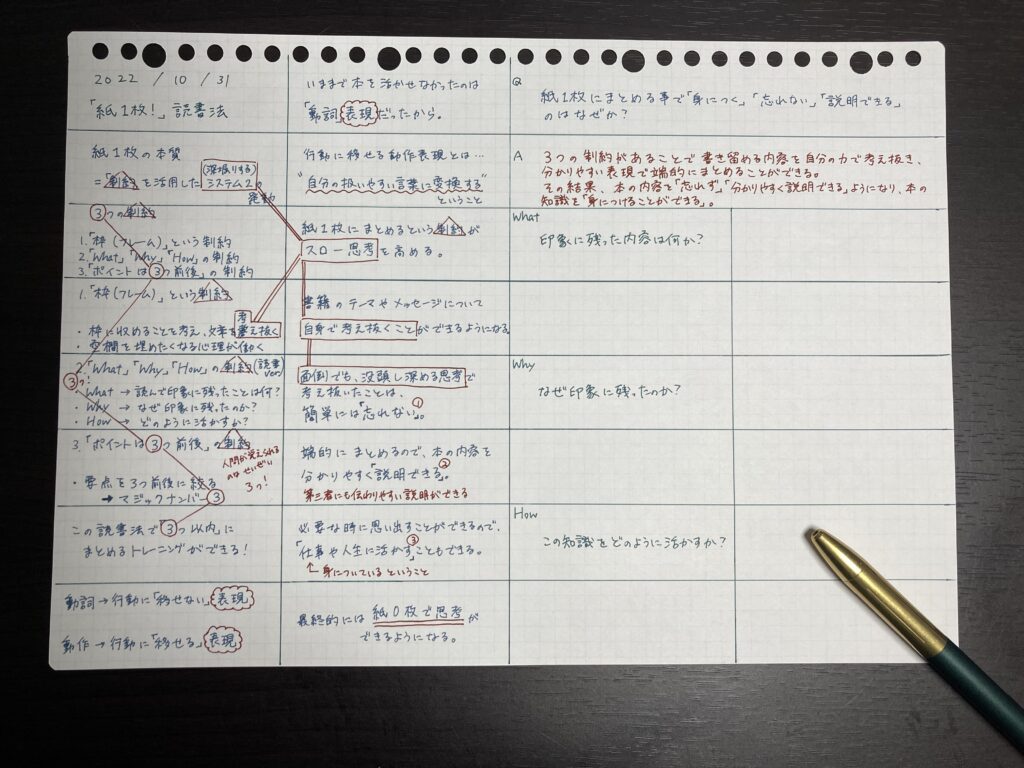 残った右側の枠のうち、左寄りの枠を埋めていく。ひとつ飛ばしで「What]「Why」「How」の質問を書く。