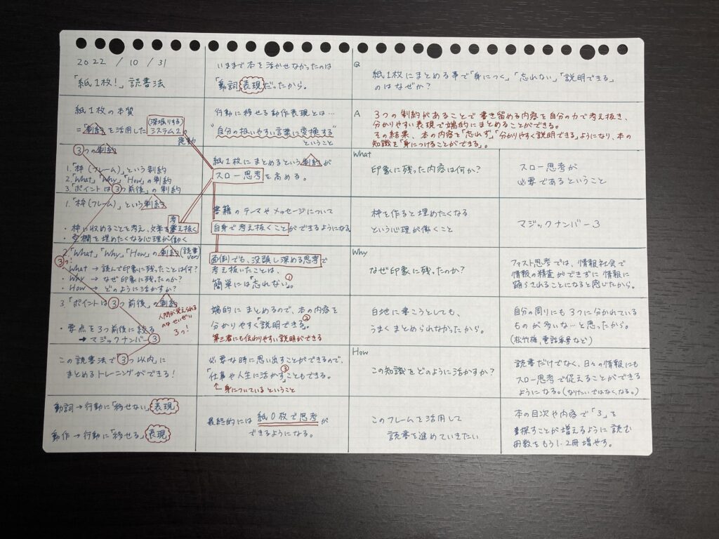 今回はWHat・WHy・Howが関連事項になっているので、答えのつながりが見やすいように書いた。
それぞれが関連のない質問であれば答えの書き方はバラバラで問題ない。